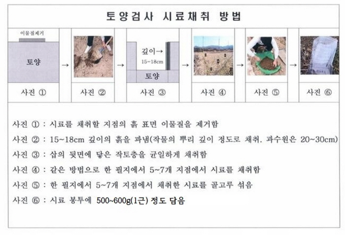 청양군 과학영농 첫걸음 ‘토양검정’ 권장-토양시료 채취 방법