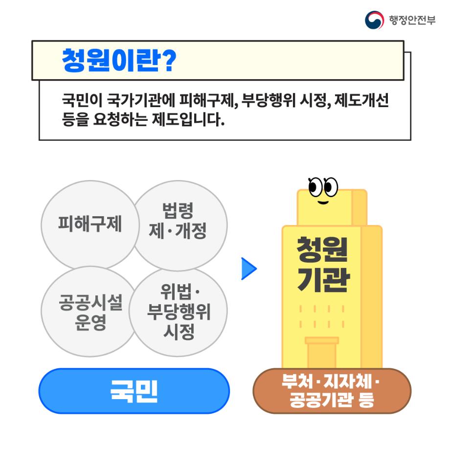 221212_행정안전부_청원24_3차최종02