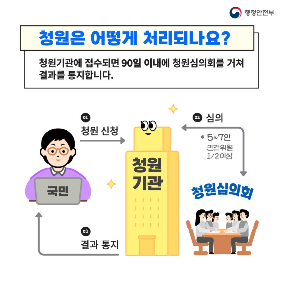 221212_행정안전부_청원24_3차최종04
