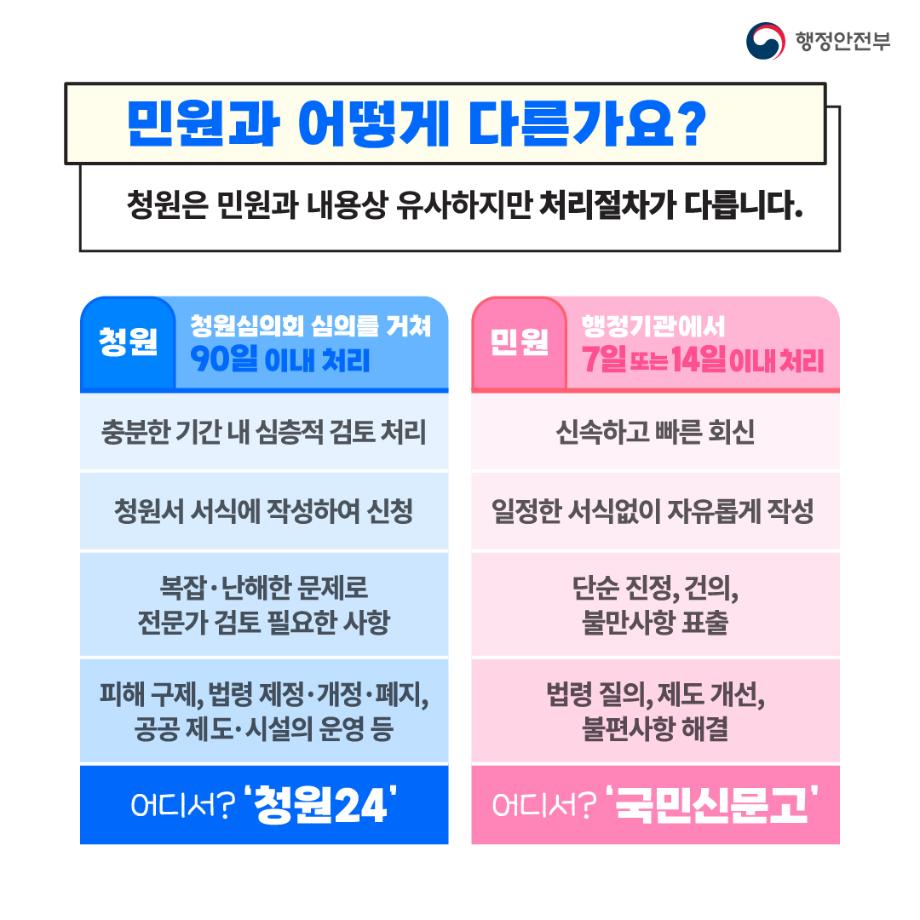 221212_행정안전부_청원24_3차최종06