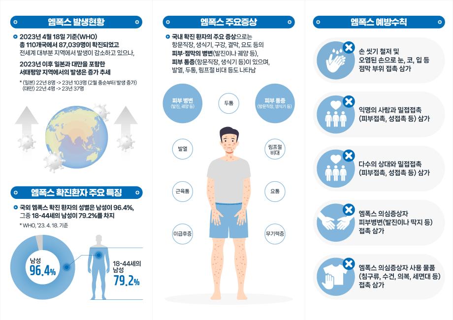 엠폭스 안내문_대국민용(2).JPG