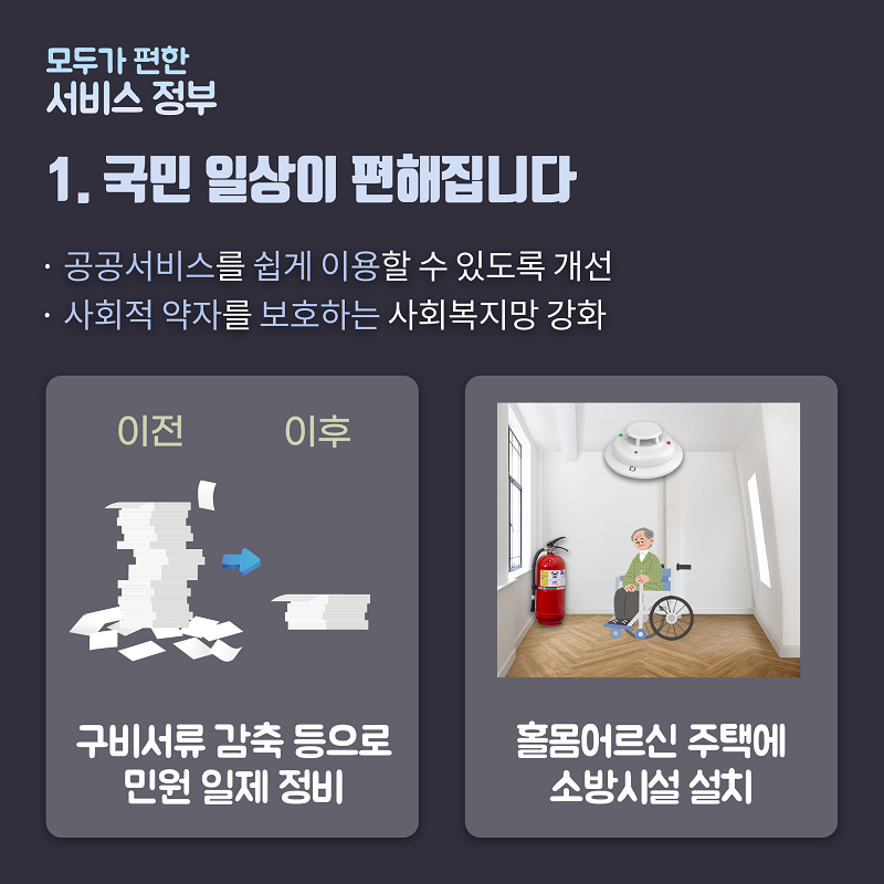 (카드뉴스) 2023년 정부혁신 종합계획 (03).png