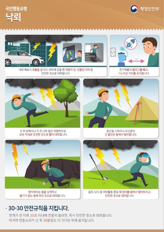 자연재난2-낙뢰.pdf_page_1