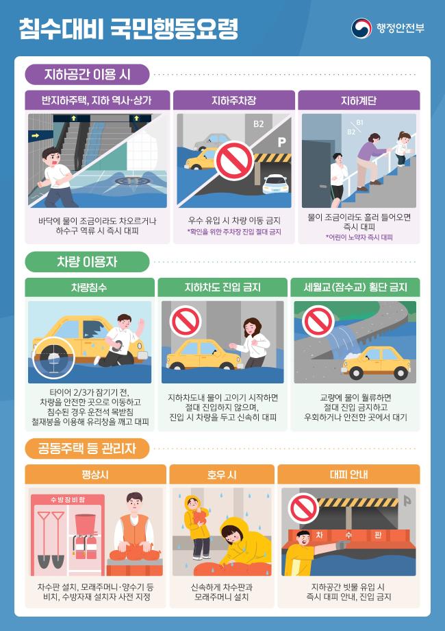 자연재난6-침수대비