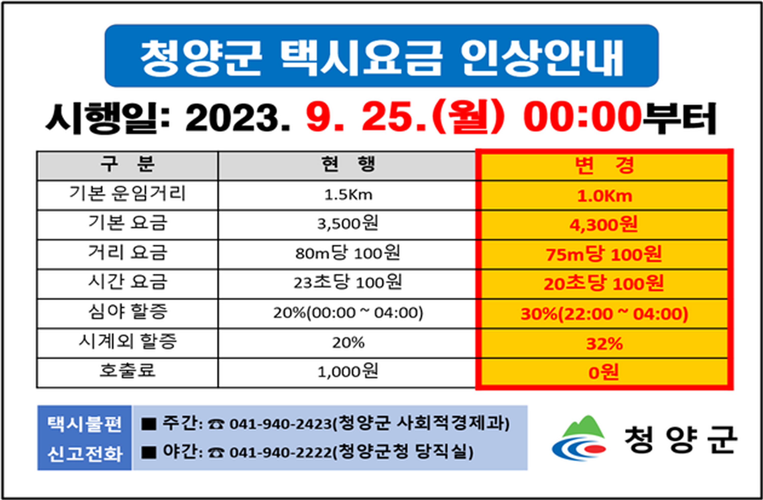 청양군, 25일부터 택시 운임과 요율 인상