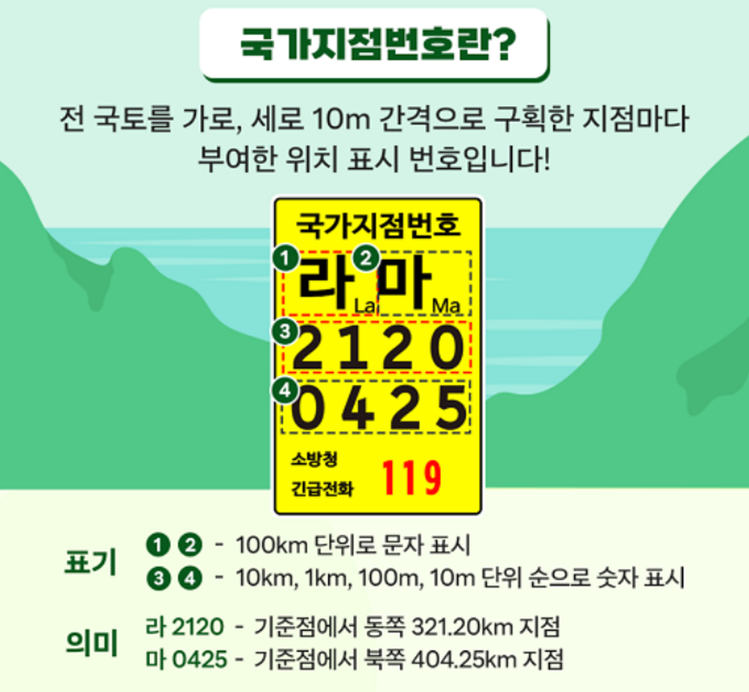 청양군, 국가지점번호판 8개소 추가설치
