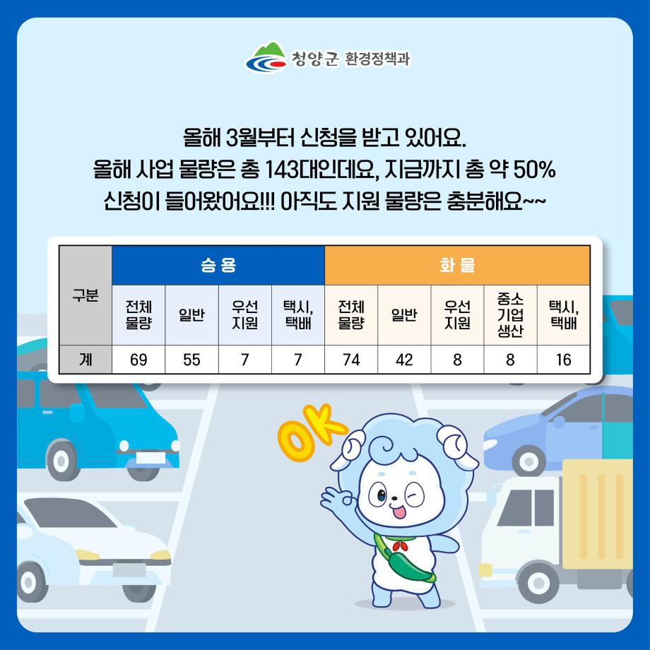 2) 청양 전기차 보조금 신청 카드뉴스3