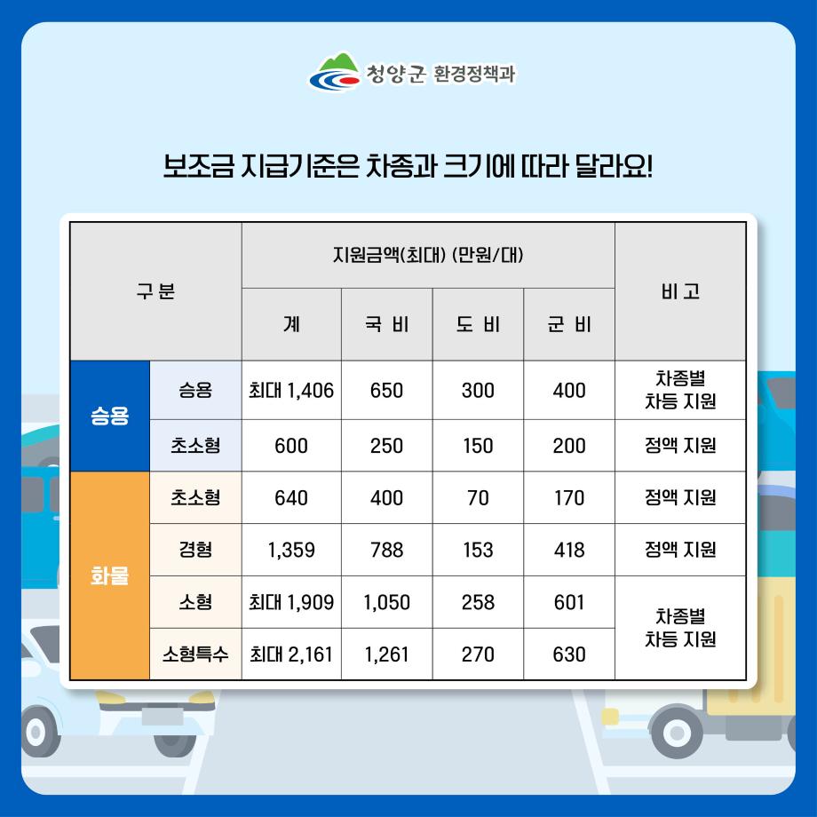 2) 청양 전기차 보조금 신청 카드뉴스4