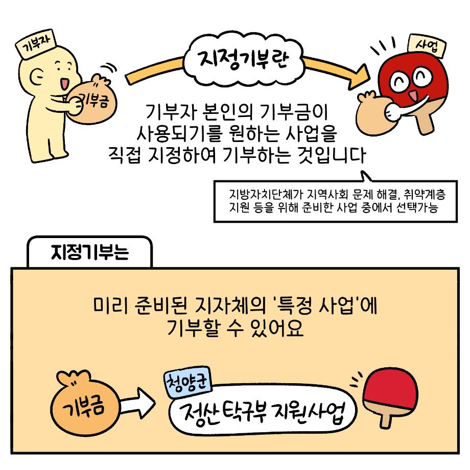 작화_고향사랑기부제_7