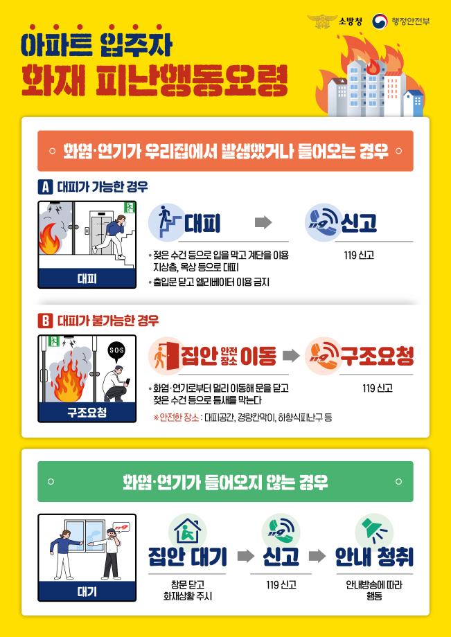 아파트 화재 시 피난행동요령
