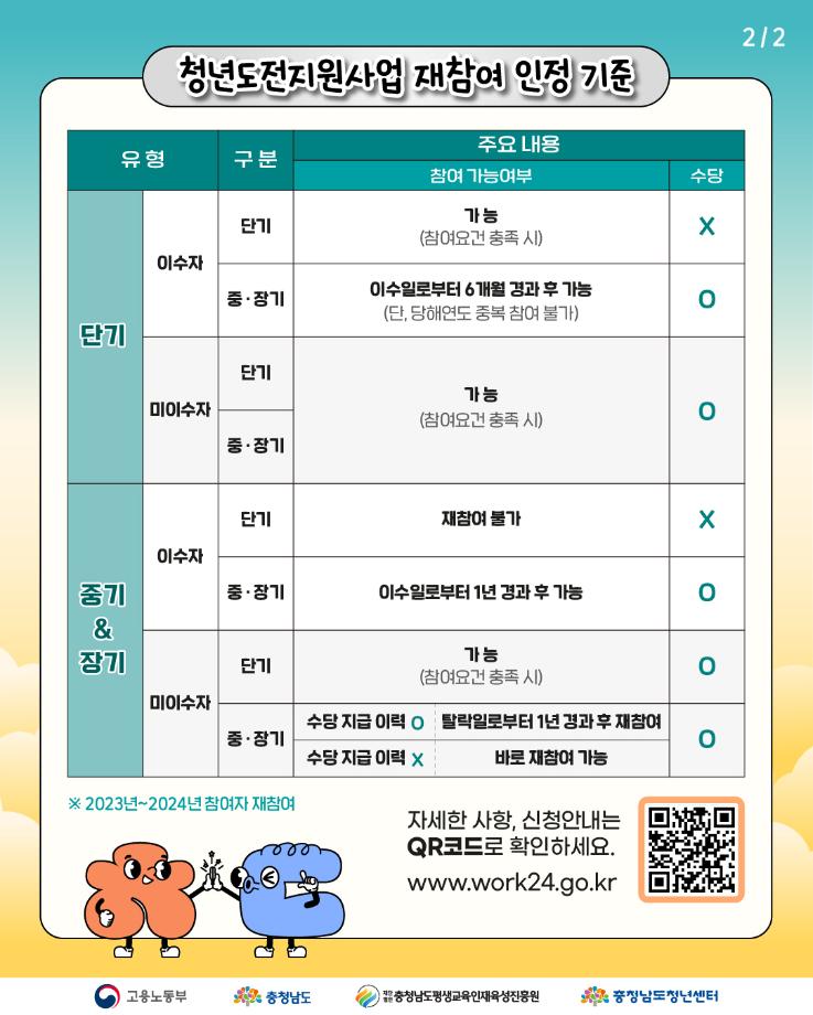 재참여기준 (2)