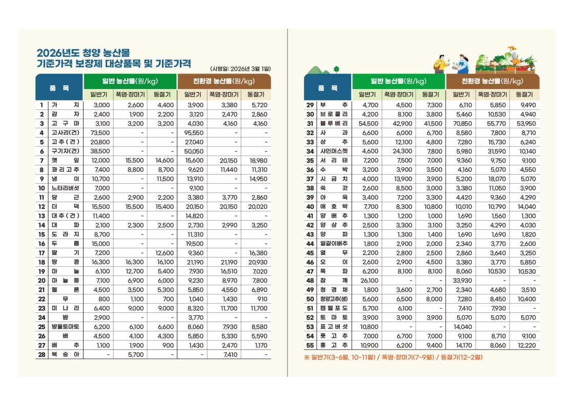 3. 2026년 청양 농산물 기준가격 보장제 신청·접수 시작!(1-2)