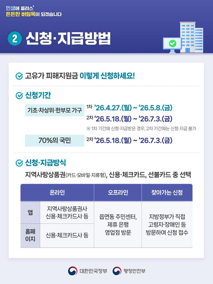 260410_고유가 피해지원금 카드뉴스-03