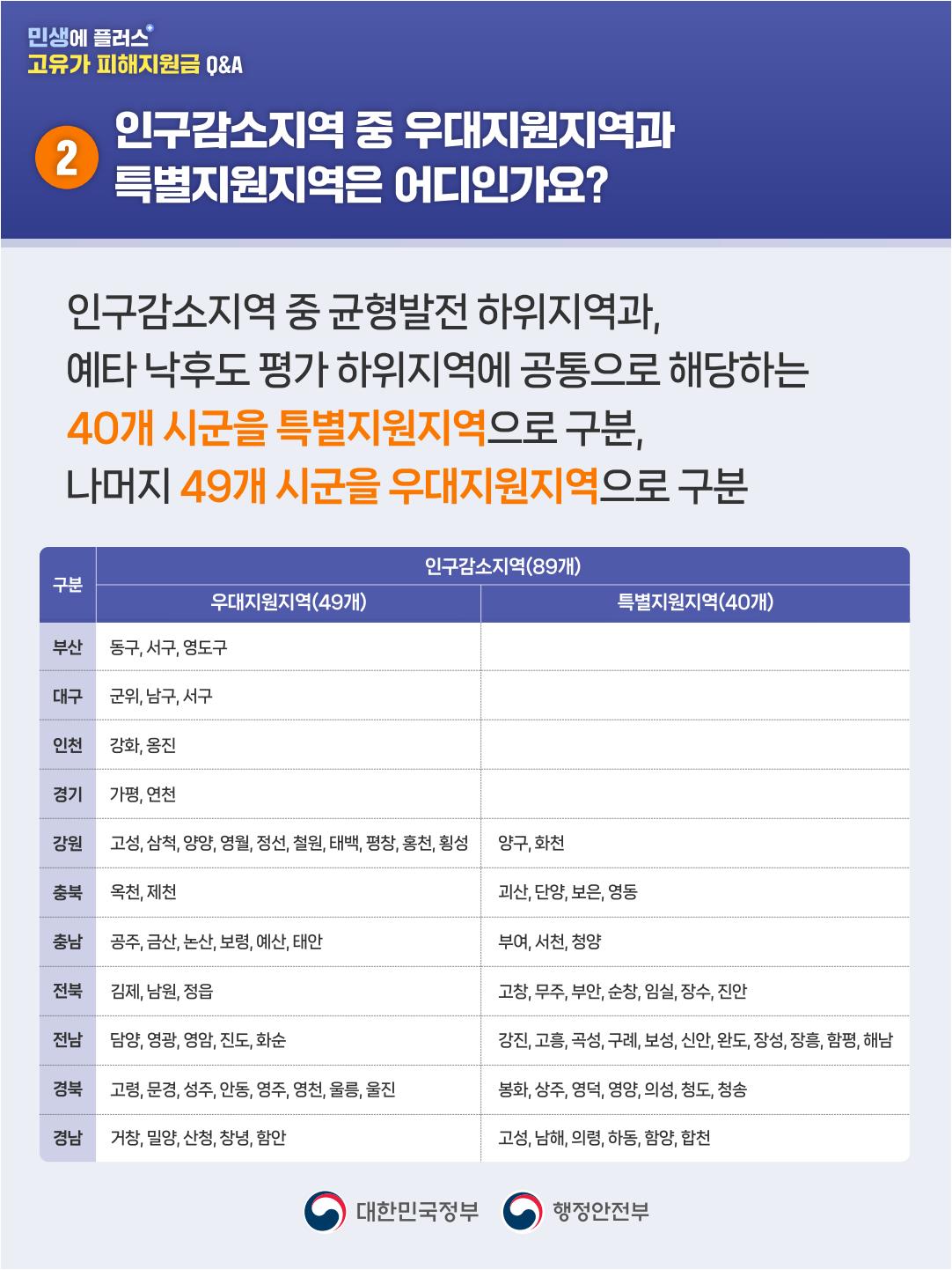 260413_고유가 피해지원금 Q&A 1편_outline_3.jpeg