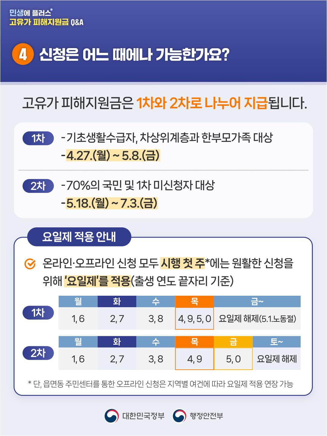 260413_고유가 피해지원금 Q&A 1편_outline_5.jpeg