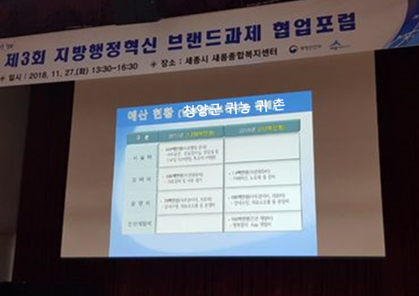 행안부 제3회 지방행정혁신 브랜드과제 협업포럼에 청양군 귀농분야 선정