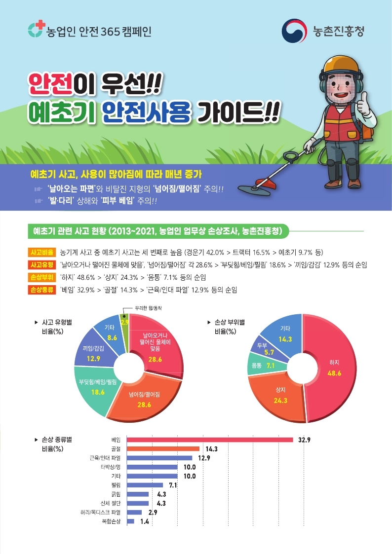 예초기 안전사용 가이드