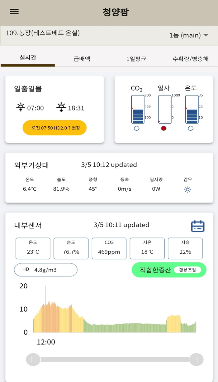 청양군농업기술센터 스마트농업 통합관제농장 모집