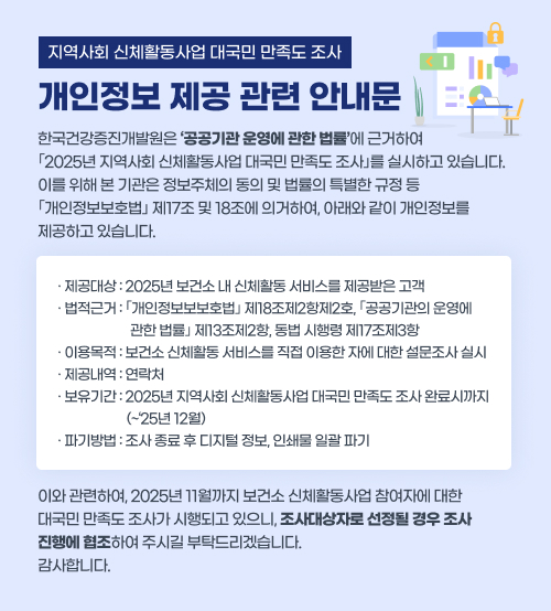 지역사회 신체활동사업 대국민 만족도 조사 개인정보 제공 관련 안내문
한국건강증진개발원은 ‘공공기관 운영에 관한 법률’에 근거하여 ｢2025년 지역사회 신체활동사업 대국민 만족도 조사｣를 실시하고 있습니다. 이를 위해 본 기관은 정보주체의 동의 및 법률의 특별한 규정 등 ｢개인정보보호법｣ 제17조 및 18조에 의거하여, 아래와 같이 개인정보를 제공하고 있습니다.
- 제공대상: 2025년 보건소 내 신체활동 서비스를 제공받은 고객
- 법적근거: ｢개인정보보보호법｣ 제18조제2항제2호, ｢공공기관의 운영에 관한 법률｣ 제13조제2항, 동법 시행령 제17조제3항
- 이용목적: 보건소 신체활동 서비스를 직접 이용한 자에 대한 설문조사 실시
- 제공내역: 연락처
- 보유기간: 2025년 지역사회 신체활동사업 대국민 만족도 조사 완료시까지(~‘25년 12월)
- 파기방법: 조사 종료 후 디지털 정보, 인쇄물 일괄 파기
  이와 관련하여, 2025년 11월까지 보건소 신체활동사업 참여자에 대한 대국민 만족도 조사가 시행되고 있으니, 조사대상자로 선정될 경우 조사 진행에 협조하여 주시길 부탁드리겠습니다. 감사합니다.