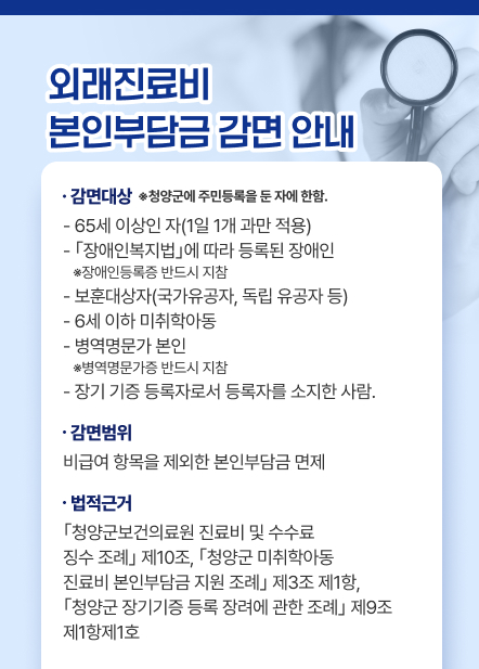 외래진료비 본인부담금 감면 안내
○ 감면 대상 ※청양군에 주민등록을 둔 자에 한함.
  - 65세 이상인 자(1일 1개 과만 적용)
  - ｢장애인복지법｣에 따라 등록된 장애인 ※장애인등록증 반드시 지참
  - 보훈대상자(국가유공자, 독립 유공자 등)
  - 6세 이하 미취학아동
  - 병역명문가 본인 ※병역명문가증 반드시 지참
  - 장기 기증 등록자로서 등록자를 소지한 사람.
○ 감면 범위 : 비급여 항목을 제외한 본인부담금 면제 
○ 법적 근거 : ｢청양군보건의료원 진료비 및 수수료 징수 조례｣ 제10조, ｢청양군 미취학아동 진료비 본인부담금 지원 조례｣ 제3조제1항, ｢청양군 장기기증 등록 장려에 관한 조례｣ 제9조제1항제1호