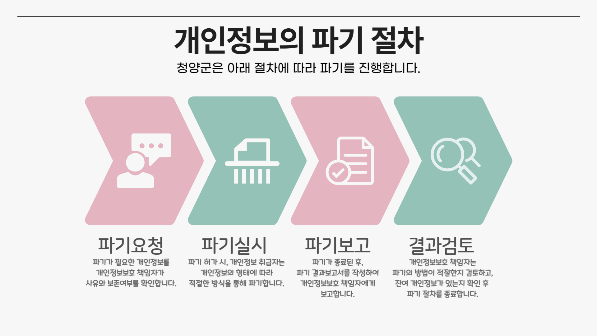 개인정보의 파기에 관한 사항에 대한 이미지로 자세한 내용은 하단에 있습니다.