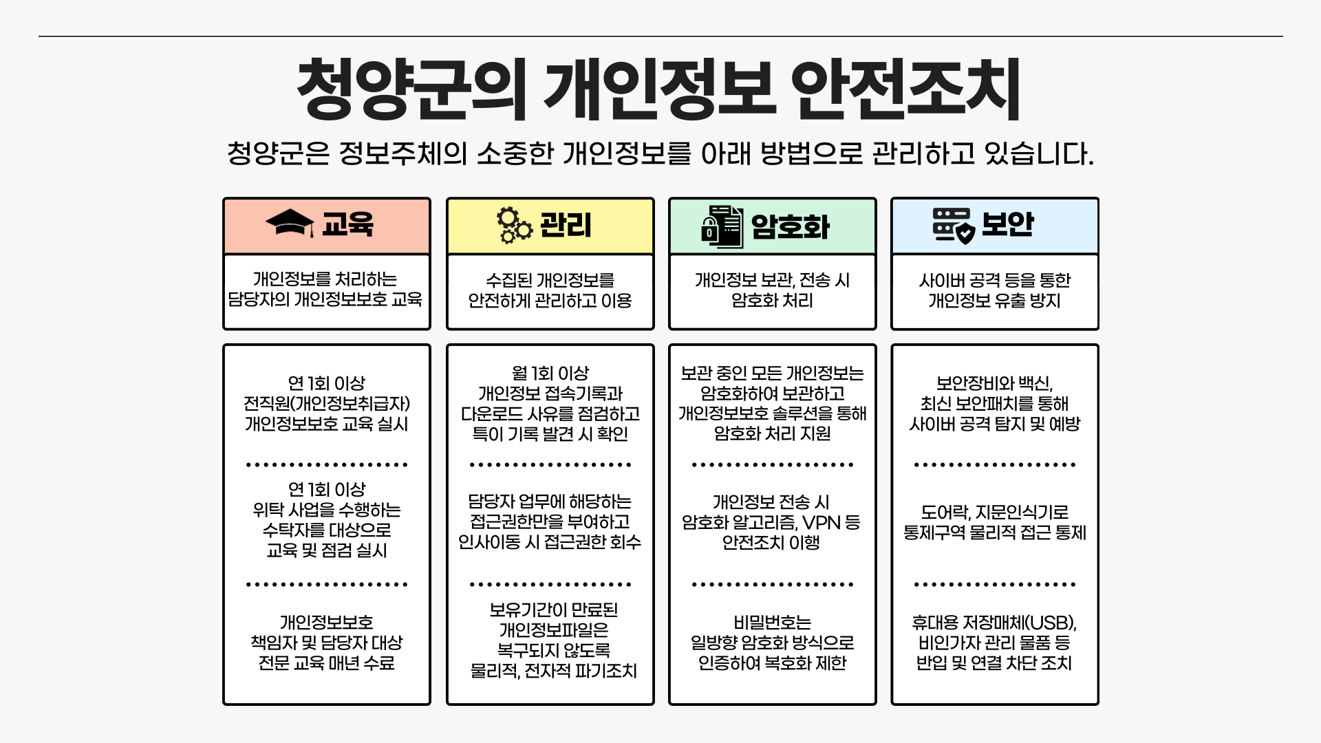 청양군의 개인정보 안전조치에 관한 사항에 대한 이미지로 자세한 내용은 하단에 있습니다.