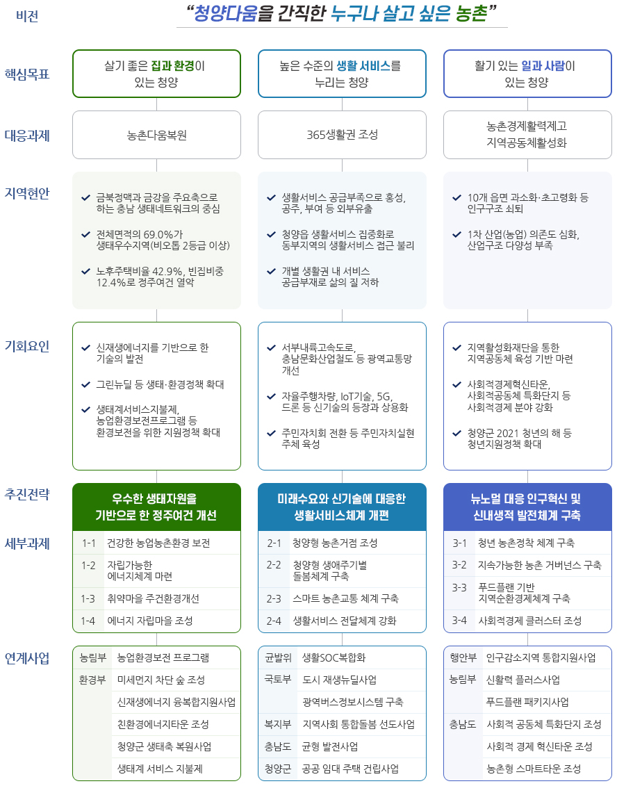 비전예시 이미지입니다. 자세한 내용은 하단에 있습니다.