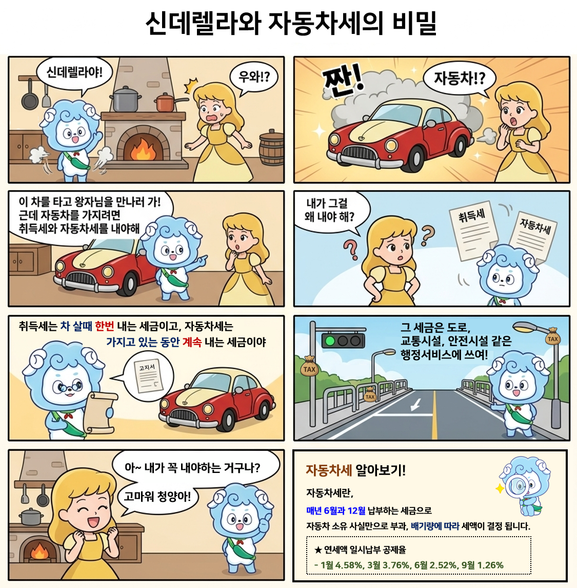 신데렐라와 자동차세의 비밀 만화 이미지