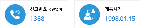 신고번호 : 국번없이 1388, 개통시기 : 1998.01.15