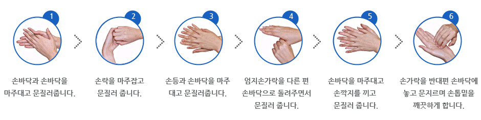 범국민 손씻기 운동본부가 추천하는 올바른 손씻기 이용안내, 자세한 내용은 아래의 글을 참고하시기 바랍니다.