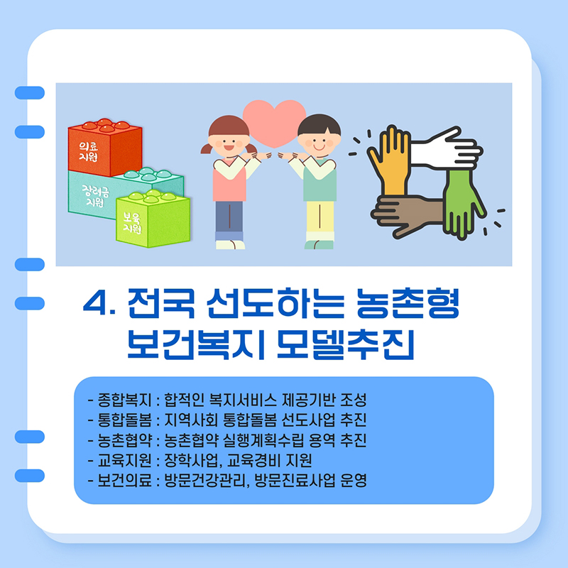 4. 전국 선도하는 농촌형 보건복지 모델추진 -종합복지 : 합적인 복지서비스 제공기반 조성 -통합돌봄 : 지역사회 통합돌봄 선도사업 추진 -농촌협약 : 농촌협약 실행계획수립 용역 추진 -교육지원 : 장학사업, 교육경비 지원 -보건의료 : 방문건강관리, 방문진료사업 운영