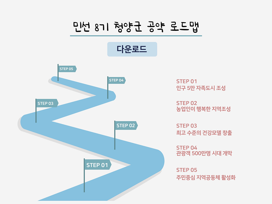 민선 8기 청양군 공약 로드맵 이미지로 자세한 내용은 하단에 있습니다.