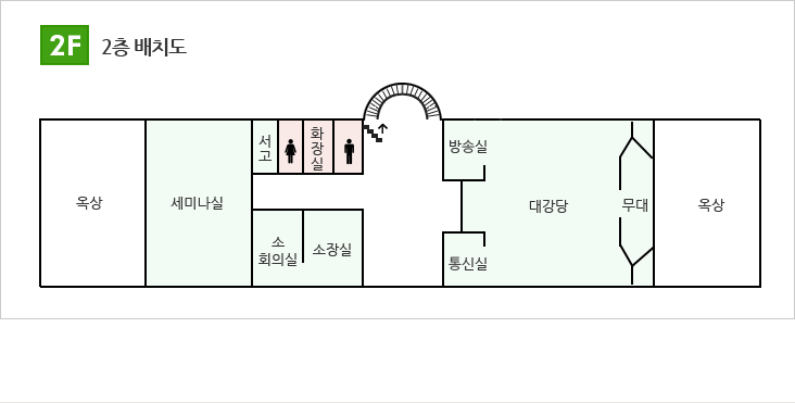 2층 배치도-입구에서 정면 일직선에 계단을 올라 정면으로 왼쪽으로는 대강당이 있으며, 오른쪽으로 화장실,서고,세미나실,소회의실,소장실이 있습니다.