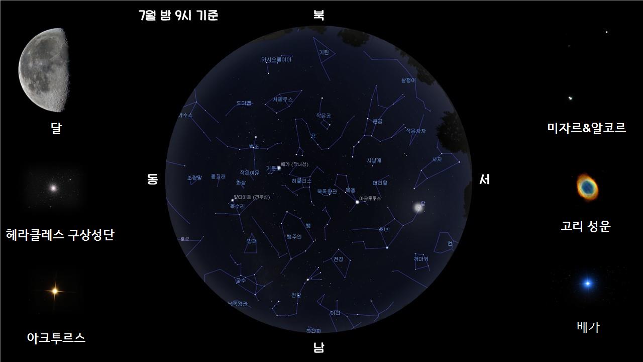 7월 밤 9시 기준