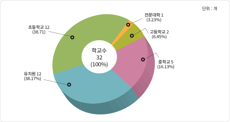 학교수