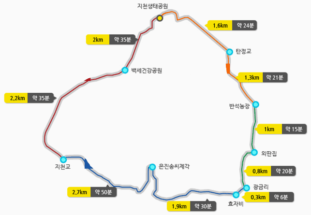 남산녹색둘레길에는 4가지의 코스(지천생태길, 녹색길, 벚꽃길, 고향길)로 나뉘며 각각 코스 설명은 아래와 같습니다.