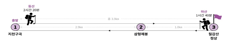 지천로