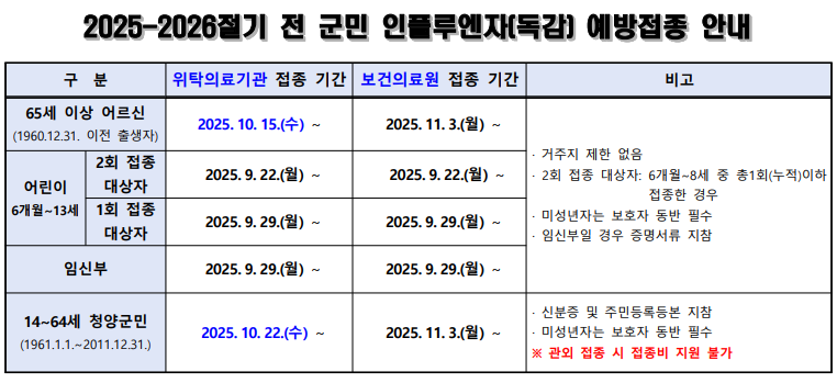 인플루엔자 일정