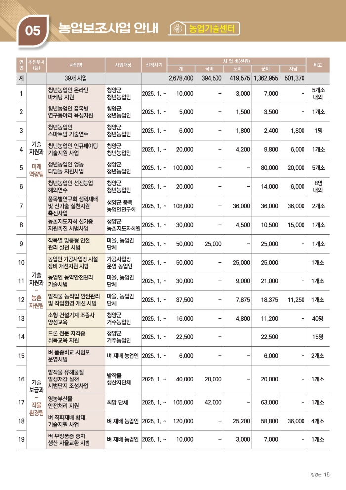 2025년 농업보조사업