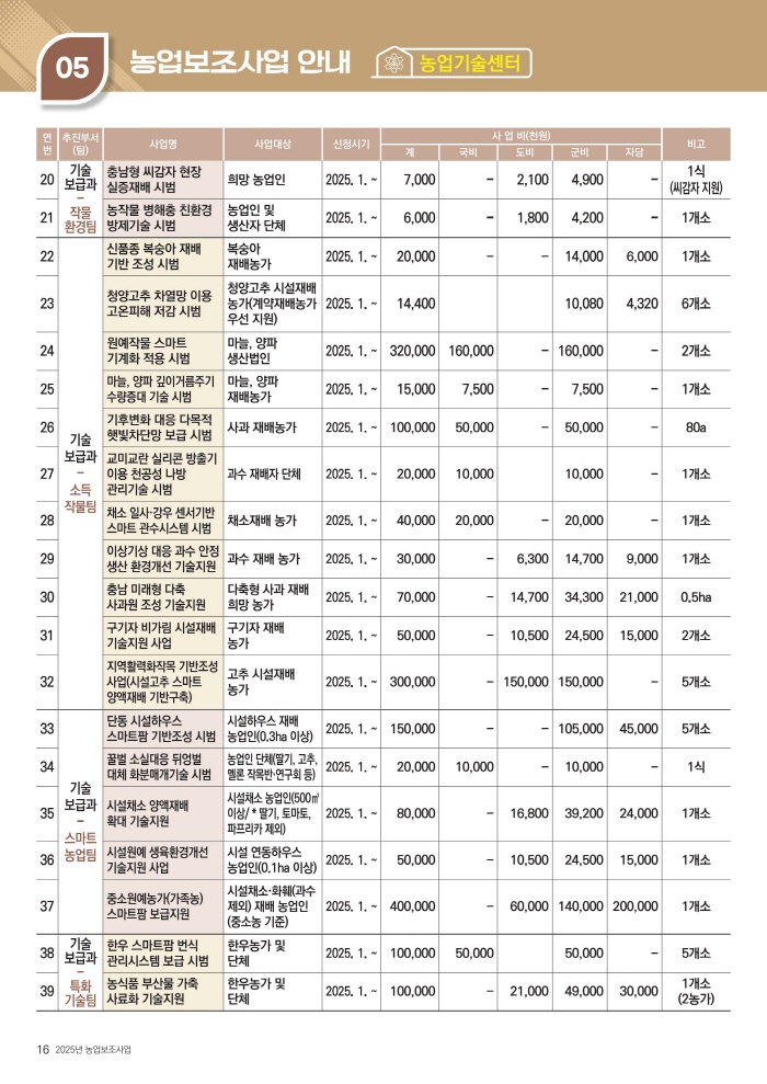 2025년 농업보조사업
