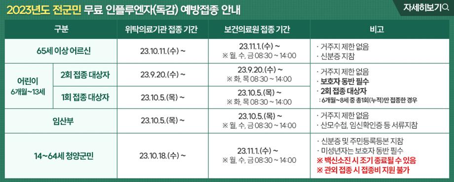 2023-2024절기 인플루엔자(독감) 예방접종 안내