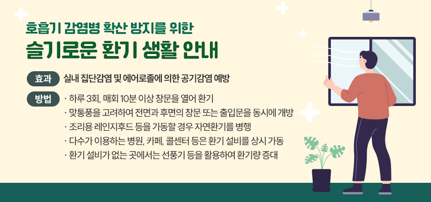 호흡기 감염병 확산 방지를 위한 슬기로운 환기 생활 안내
  ❍ (효과) 실내 집단감염 및 에어로졸에 의한 공기감염 예방
  ❍ (방법) 하루 3회, 매회 10분 이상 창문을 열어 환기
            맞통풍을 고려하여 전면과 후면의 창문 또는 출입문을 동시에 개방
            조리용 레인지후드 등을 가동할 경우 자연환기를 병행
            다수가 이용하는 병원, 카페, 콜센터 등은 환기 설비를 상시 가동
            환기 설비가 없는 곳에서는 선풍기 등을 활용하여 환기량 증대