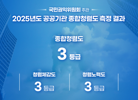 국민권익위원회 주관
2025년도 공공기관 종합청렴도 측정 결과 종합청렴도 3등급
청렴체감도 3등급 청렴노력도 3등급