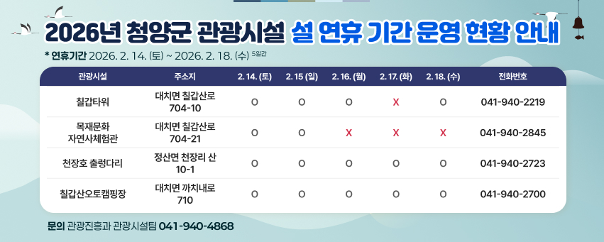 2026년 청양군 관광시설 설 연휴 기간 운영 현황 안내
연휴기간: 2026. 2. 14.(토) ~ 2026. 2. 18.(수) / 5일간

관광시설	주소지	2.14.(토)	2.15.(일)	2.16.(월)	2.17.(화)	2.18.(수)	전화번호
칠갑타워	대치면 칠갑산로 704-10	○	○	○	○	○	041-940-2219
목재문화자연사체험관	대치면 칠갑산로 704-21	○	○	×	×	×	041-940-2845
천장호 출렁다리	정산면 천장리 산 10-1	○	○	○	○	○	041-940-2723
칠갑산오토캠핑장	대치면 까치내로 710	○	○	○	○	○	041-940-2700
문의: 관광진흥과 관광시설팀 ☎041-940-4868