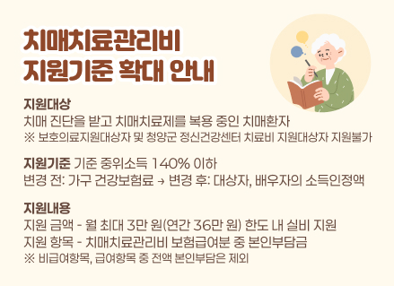 치매치료관리비
지원기준 확대
지원대상
치매 진단을 받고 치매치료제를 복용 중인 치매환자
※ 보호의료지원대상자 및 청양군 정신건강센터 치료비 지원대상자 지원불가
지원기준
기준 중위소득 140% 이하 변경 전: 가구 건강보험료 
→ 변경 후: 대상자, 배우자의 소득인정액
지원내용
지원 금액 - 월 최대 3만 원(연간 36만 원) 한도 내 실비 지원
지원 항목 - 치매치료관리비 보험급여분 중 본인부담금
※ 비급여항목, 급여항목 중 전액 본인부담은 제외