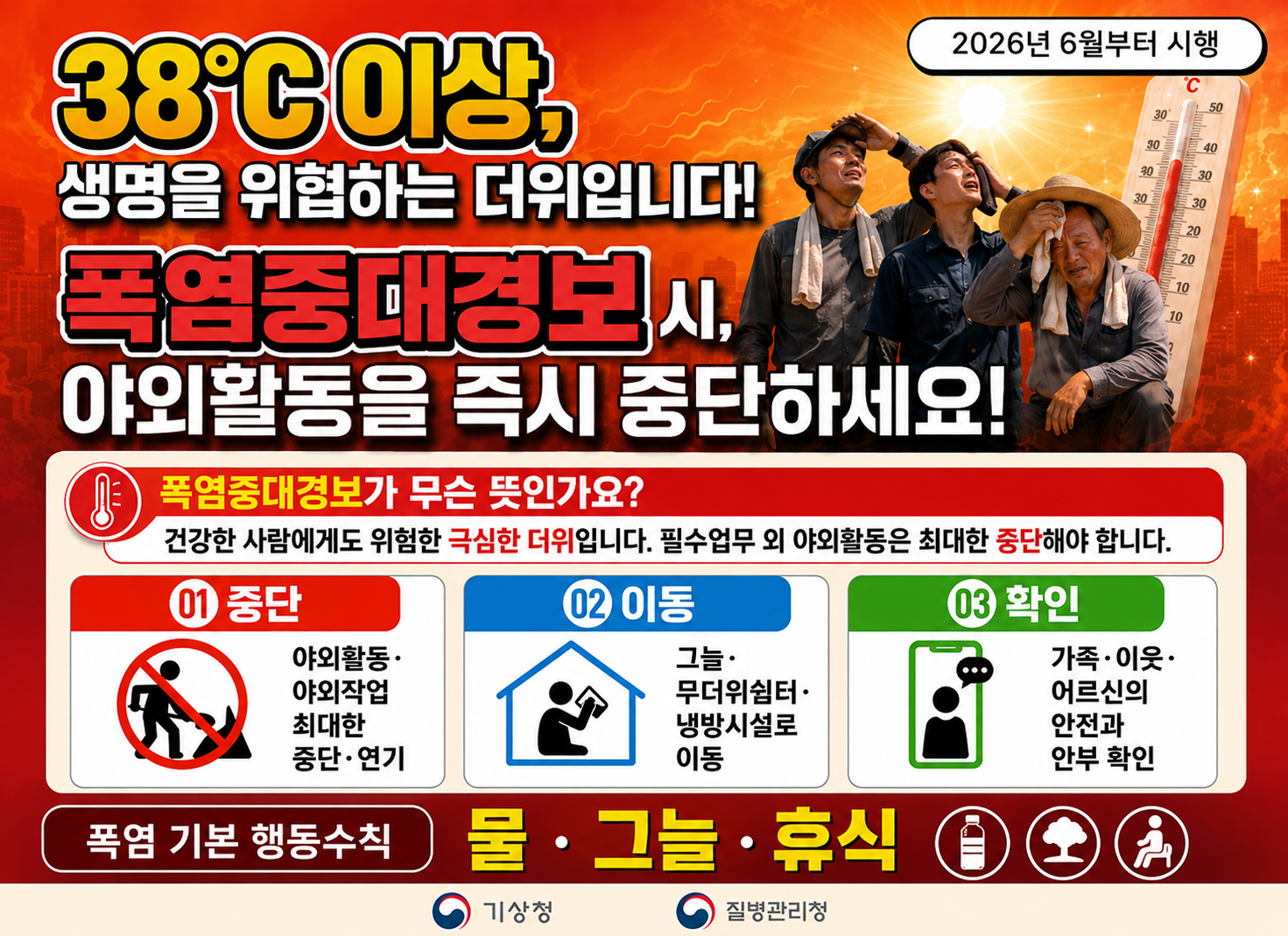 38도 이상 생명을 위협하는 더위입니다.
폭염중대경보 시 야외활동을 즉시 중단하세요!
폭염중대경보가 무슨 뜻인가요? 건강한 사람에게도 위험한 극심한 더위입니다. 필수업무 외 야외활동은 최대한 중단해야 합니다.
중단 야외확동 야외작업 최대한 중단 연기
이동 그늘 무더위쉼터 냉방시설로 이동
확인 가족 이웃 어르신의 안전과 안부 확인
폭염 기본 행동수칙 물 그늘 휴식 
기상청 질병관리청