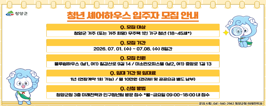 청년 셰어하우스 입주자 모집 안내
Q. 모집대상 청양군 거주(또는 거주 희망) 무주택 1인 가구 청년(18세~45세)
Q. 모집기간 2026. 7. 1.(수) ~ 7. 8.(수) 8일간
Q. 모집인원 블루쉽하우스(남1, 여1) 칠갑산로 9길 14 / 미소띤오피스텔(남2, 여1) 중앙로 1길 13
Q. 임대기간 및 임대료 1년(연장 1회 가능) / 월10만원(관리비 및 공공요금 별도 납부
Q. 신청방법 청양군청 3층 미래전략과 인구청년팀 방문 접수 월~금요일 09:00 ~ 18:00 내 접수