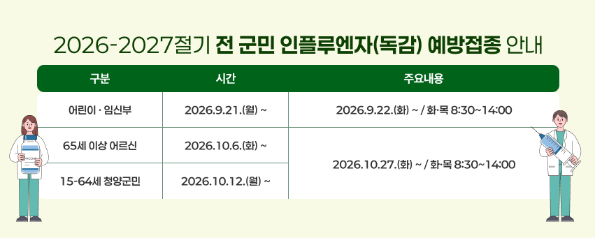 2026-2027절기 전 군민 인플루엔자(독감) 예방접종 안내

구분 위탁의료기관 보건의료원
어린이 · 임신부 2026.9.21.(월) ~ 2026.9.22.(화) ~ 화·목 8:30~14:00 
65세 이상 어르신 2026.10.6.(화) ~2026.10.27.(화) ~화·목 8:30~14:00
15-64세 청양군민 2026.10.12.(월) ~ 화·목 8:30~14:00