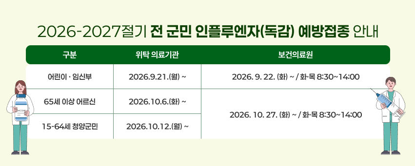 2026-2027절기 전 군민 인플루엔자(독감) 예방접종 안내

구분 위탁의료기관 보건의료원
어린이 · 임신부 2026.9.21.(월) ~ 2026.9.22.(화) ~ 화·목 8:30~14:00 
65세 이상 어르신 2026.10.6.(화) ~2026.10.27.(화) ~화·목 8:30~14:00
15-64세 청양군민 2026.10.12.(월) ~ 화·목 8:30~14:00