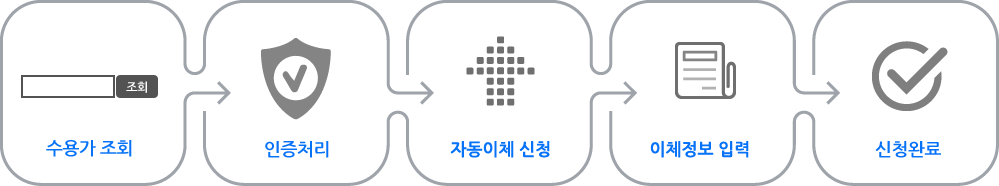 자동납부 신청절차 안내이미지